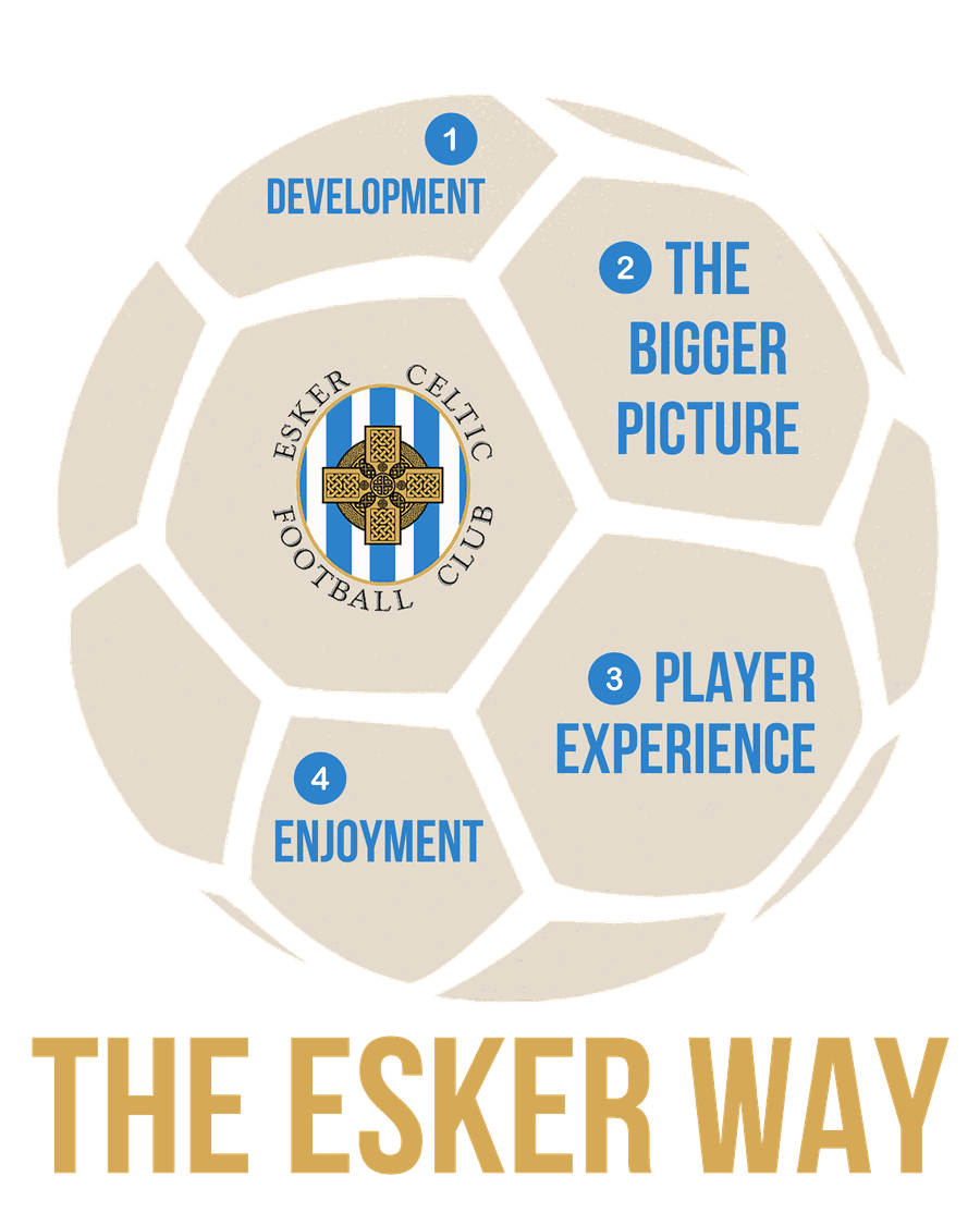 The Esker Way: Development, The Bigger Picture, Player Experience, Enjoyment
